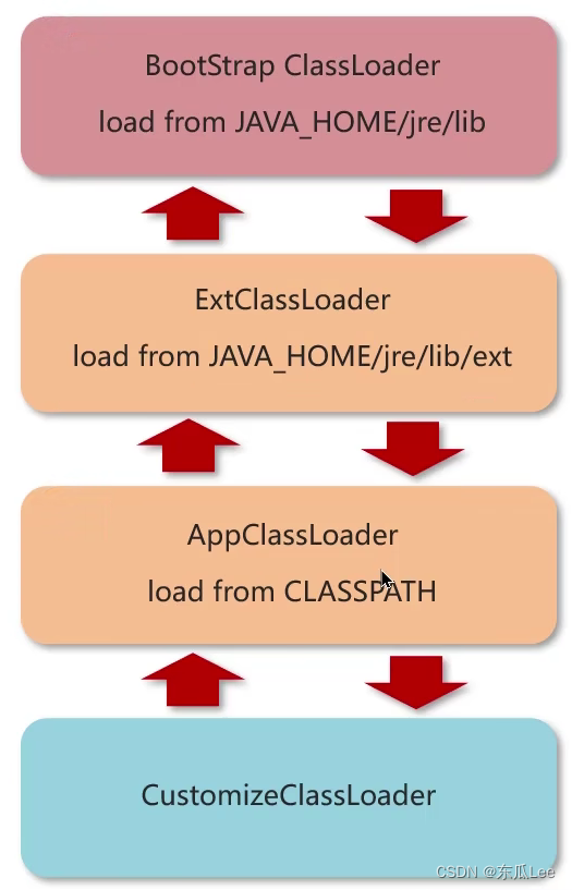 【Java开发岗面试】八股文—Java虚拟机（JVM）