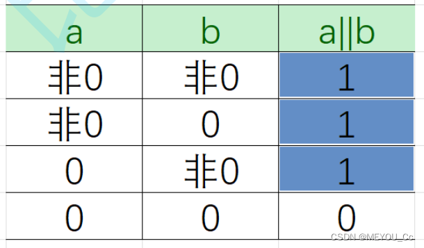 五、分支和循环