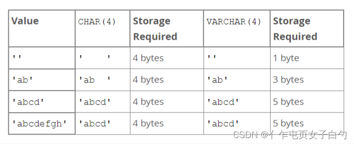 <span style='color:red;'>MySQL</span>十部曲<span style='color:red;'>之</span><span style='color:red;'>四</span>：<span style='color:red;'>MySQL</span>中的数据类型