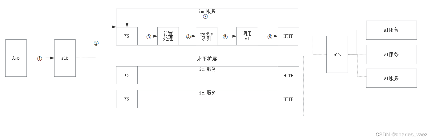 开源<span style='color:red;'>模型</span>应用落地-<span style='color:red;'>业务</span><span style='color:red;'>优化</span>篇（三）