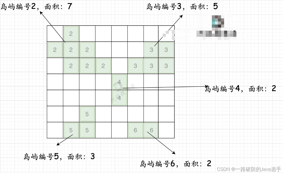 DFSBFS、827. 最大人工岛、leetcode