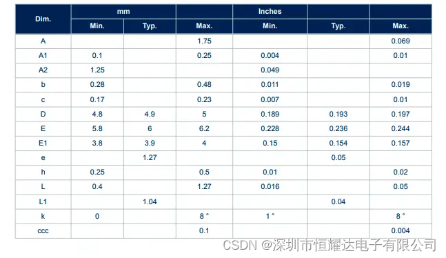 TSC2012HYDT双向电流感应放大器芯片中文资料规格书PDF数据手册引脚图参数概述