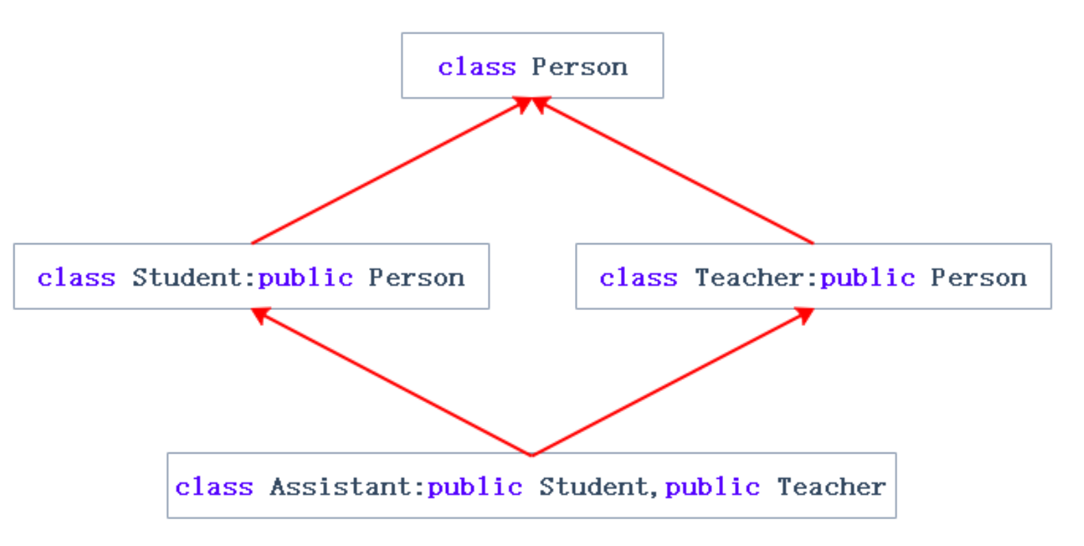 【C++进阶】继承