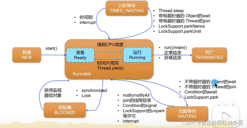  秋招Java后端开发冲刺——并发篇1（线程与进程、多线程）