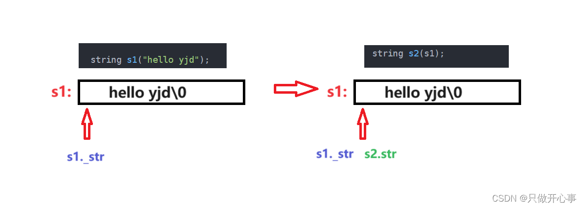 C++之深拷贝和浅拷贝