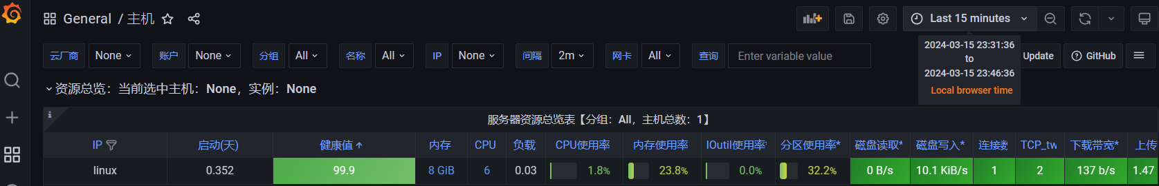 Prometheus 轻量化部署和使用