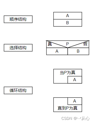 《工程数值计算Python教程》笔记