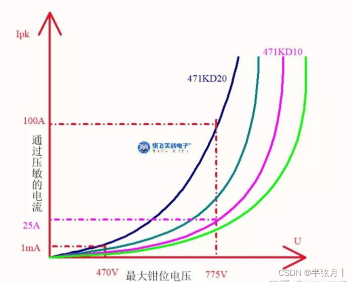 讲透压敏电阻的工作原理选型以及相关计算