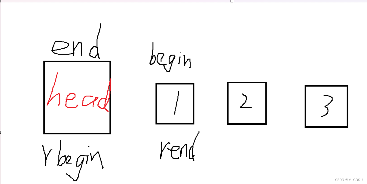 9.【CPP】List （迭代器的模拟实现||list迭代器失效||list的模拟实现）