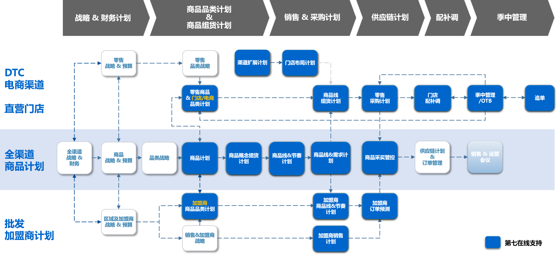 零售商品计划新篇章：智能管理系统的挑战与机遇