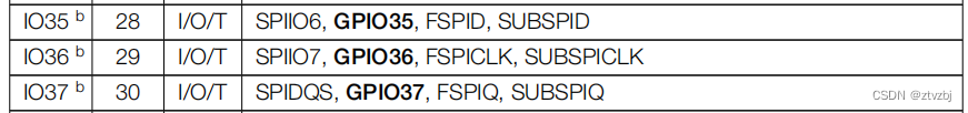 ESP32S3各个管脚使用需要注意的情况说明：