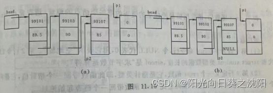 用指针处理链表(二)