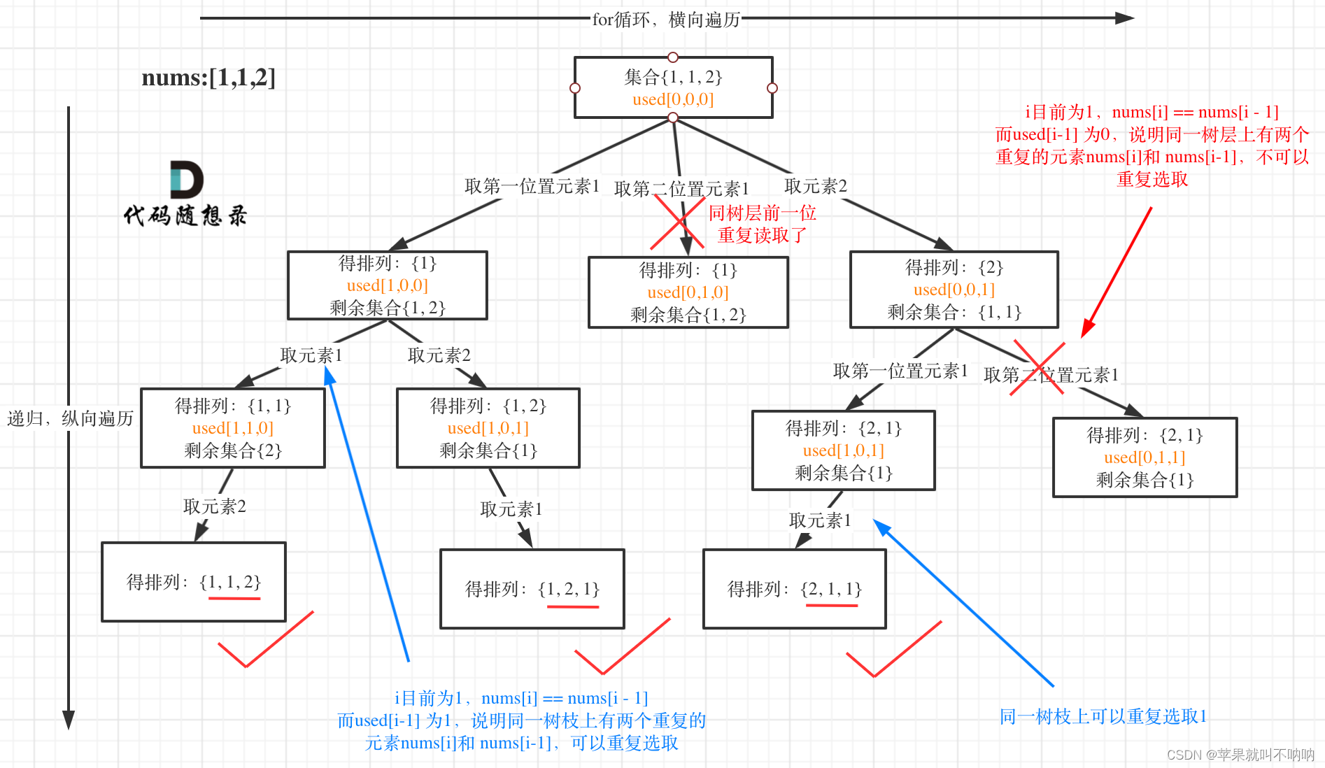 【排列回溯】Leetcode 46. 全排列 47. 全排列 II