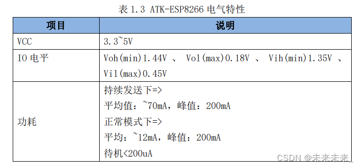 STM32--ESP8266 WiFi模块