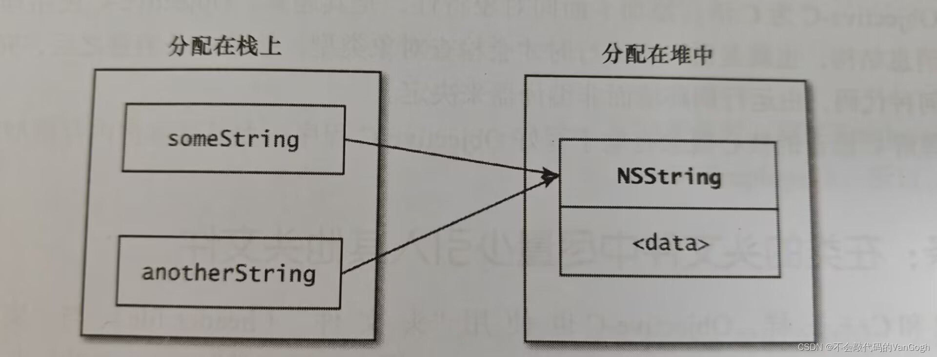 【学习iOS高质量开发】——熟悉Objective-C