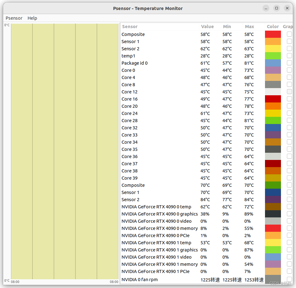 【软件安装】（十四）Ubuntu22.04安装Psensor硬件监视器