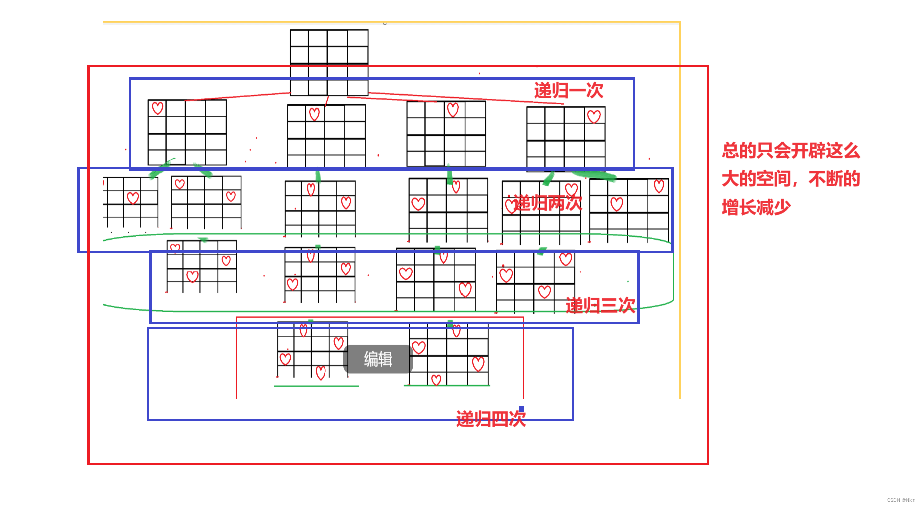 【算法】回溯：与递归，dfs的同质与分别，剪枝与恢复现场的详细理解，n皇后的回溯解法及算法复杂度分析。