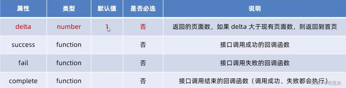 2024.2.7日总结（小程序开发4）