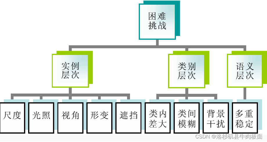 计算机视觉-期末复习-简答/名词解释/综合设计