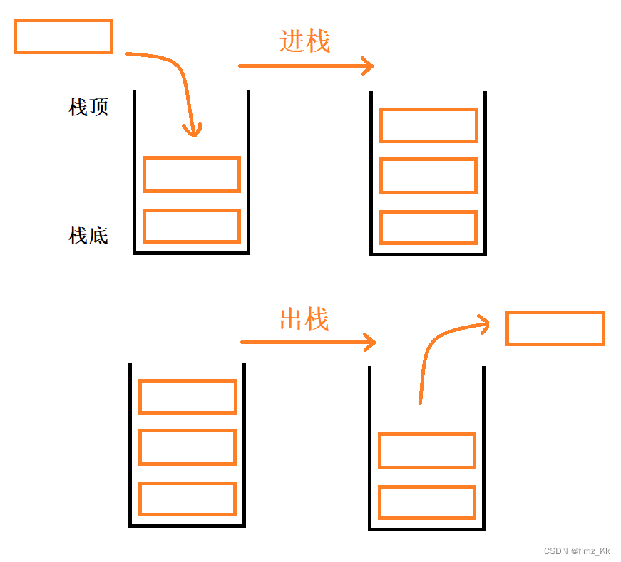 【数据结构】stack&&queue——栈和队列