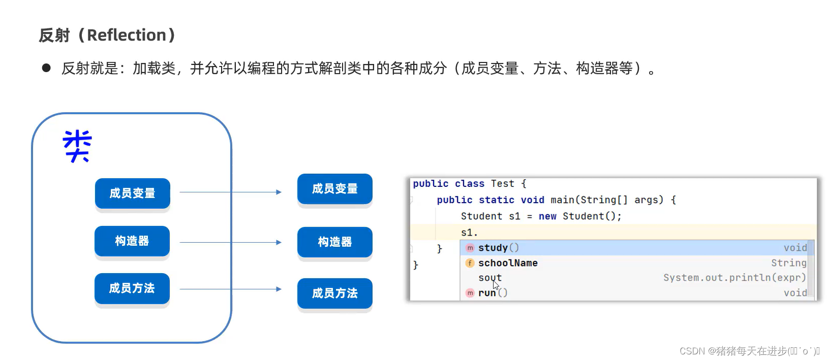 反射——<span style='color:red;'>获取</span>Class<span style='color:red;'>对象</span>的<span style='color:red;'>三</span>种<span style='color:red;'>方法</span>，构造器、成员变量、<span style='color:red;'>方法</span>