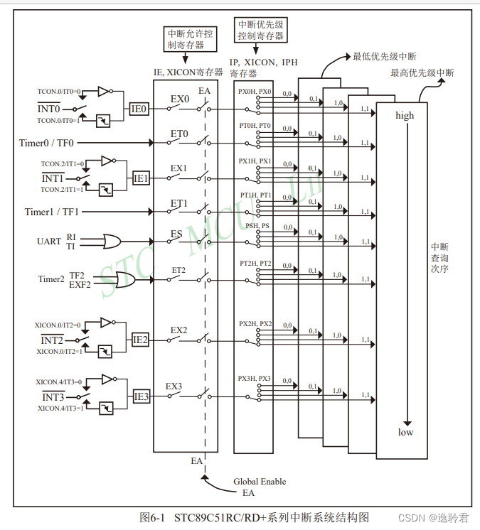 外链图片转存失败,源站可能有防盗链机制,建议将图片保存下来直接上传