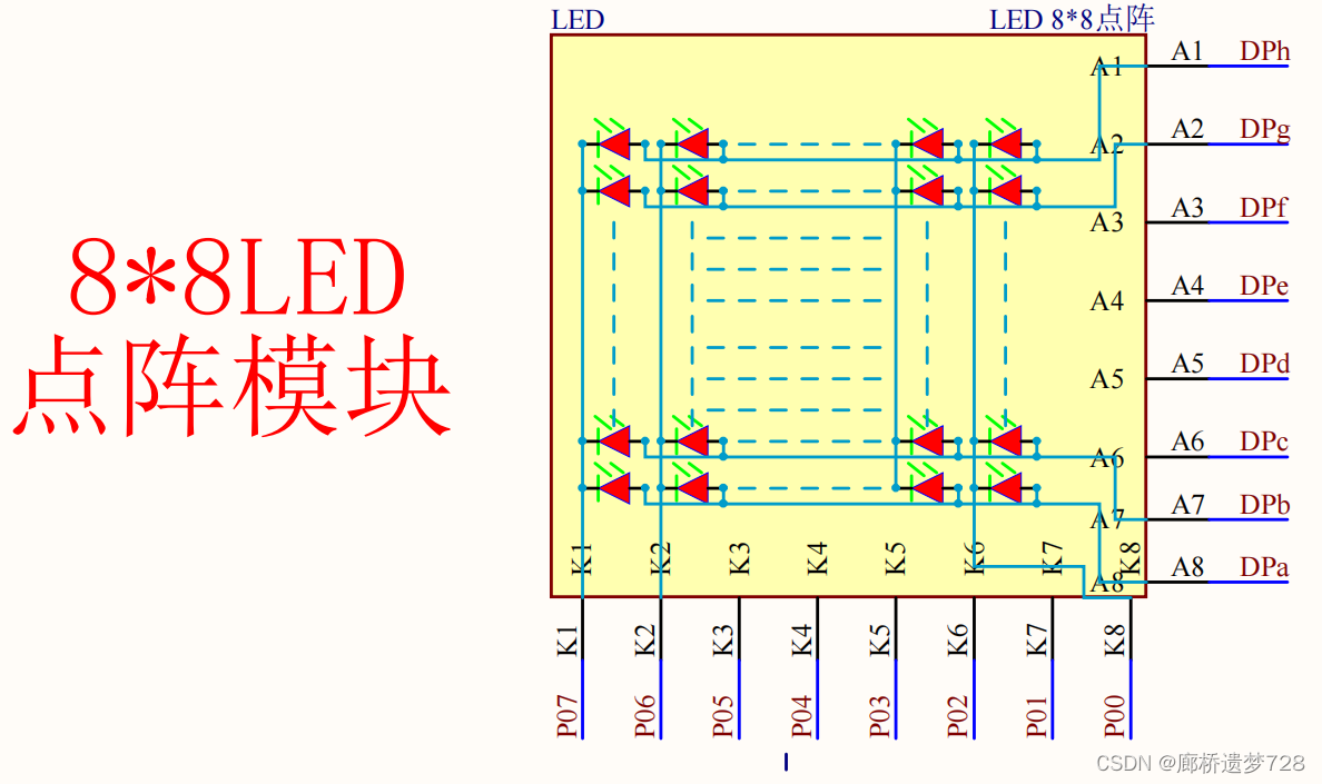 <span style='color:red;'>51</span><span style='color:red;'>单片机</span>入门：LED<span style='color:red;'>点阵</span>屏