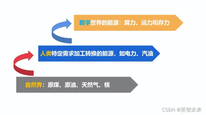 2024年世界经济论坛年会，人工智能议题<span style='color:red;'>引发</span><span style='color:red;'>热</span><span style='color:red;'>议</span>