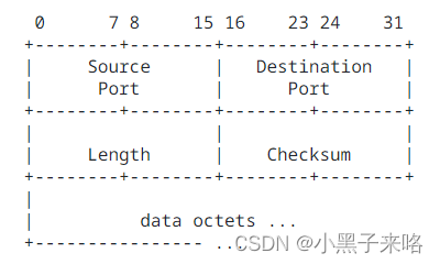 TCP/IP协议—UDP