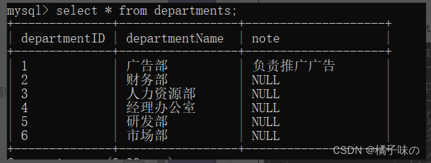 MySQL数据库技术<span style='color:red;'>实验</span>报告（数据库的<span style='color:red;'>查询</span>和<span style='color:red;'>视图</span>）