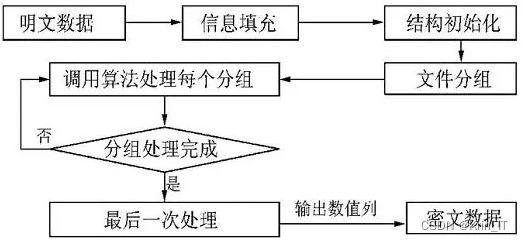 毕业设计：基于python的漏洞扫描系统的实现