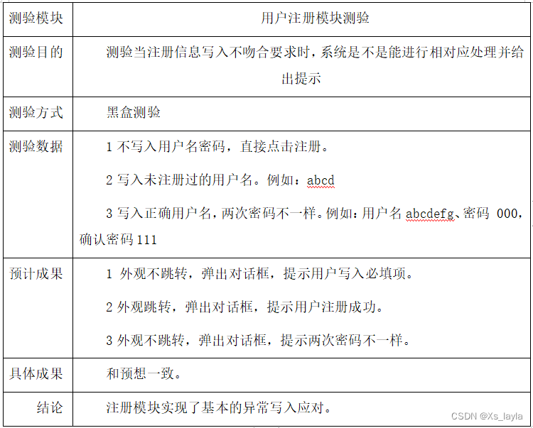 基于SSM校园招聘信息管理系统的设计与实现说明（内附设计LW + PPT+ 源码下载）