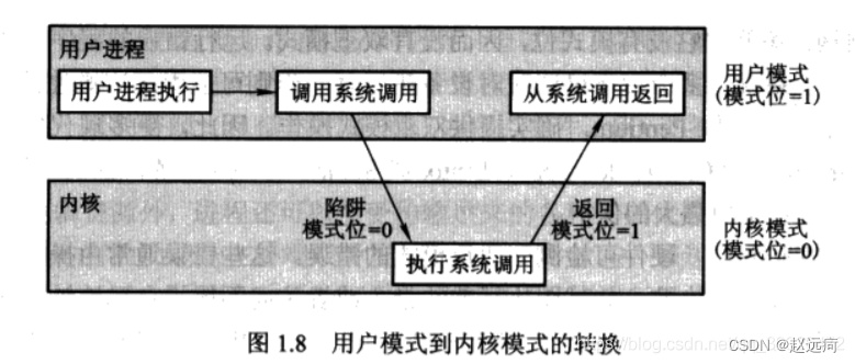 【操作系统概念】 第1章：导论