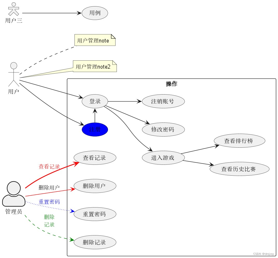 PlantUML语法（全）及使用教程-用例图