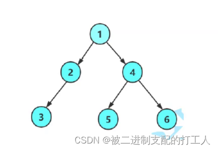 数据结构（四）——二叉树和堆（下）