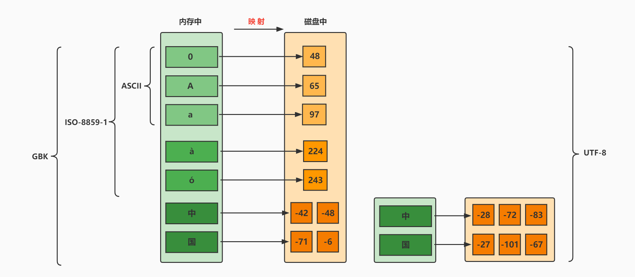 变量与运算符