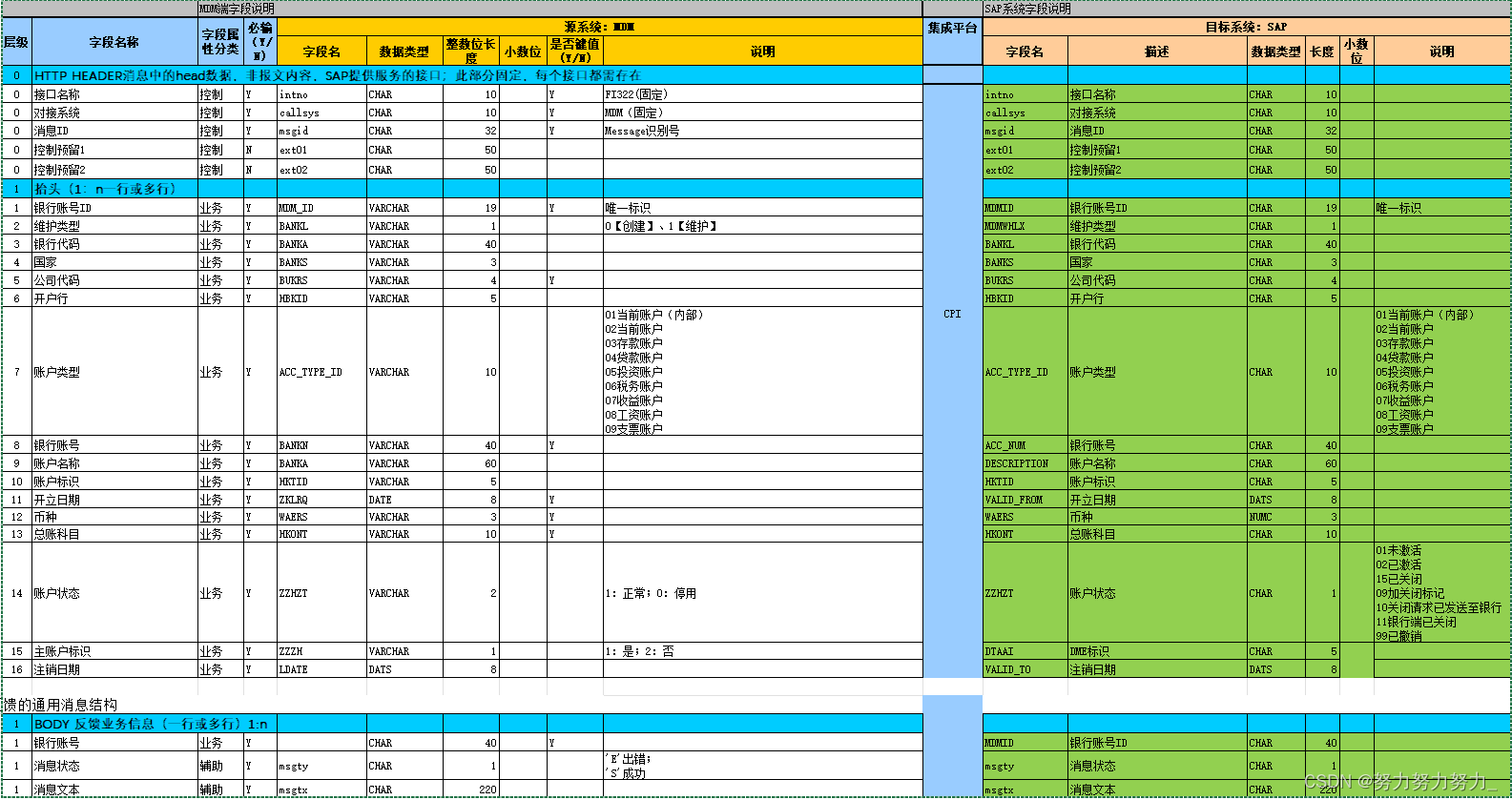 SAP 接口-银行账号主数据维护接口【MDM-＞SAP】开发说明书（包括测试样例、程序代码仅作参考，不保证一定可以运行)