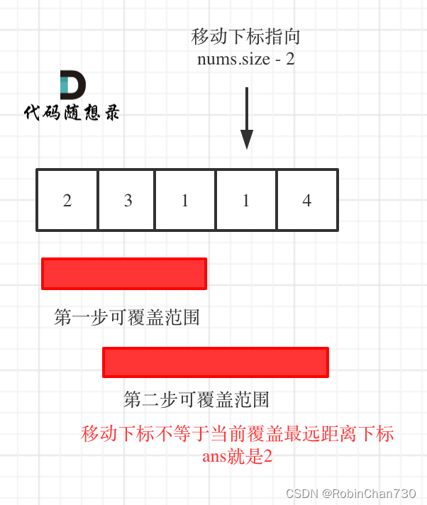 力扣日记3.21【贪心算法篇】45. 跳跃游戏 II