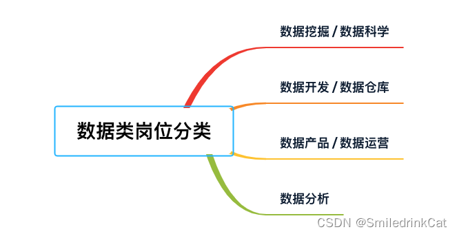 数据分析工程师——什么是数据分析？