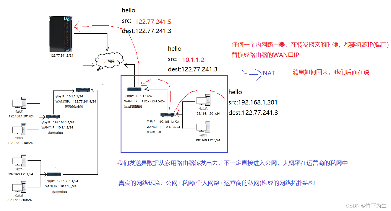 路由表怎么画图片