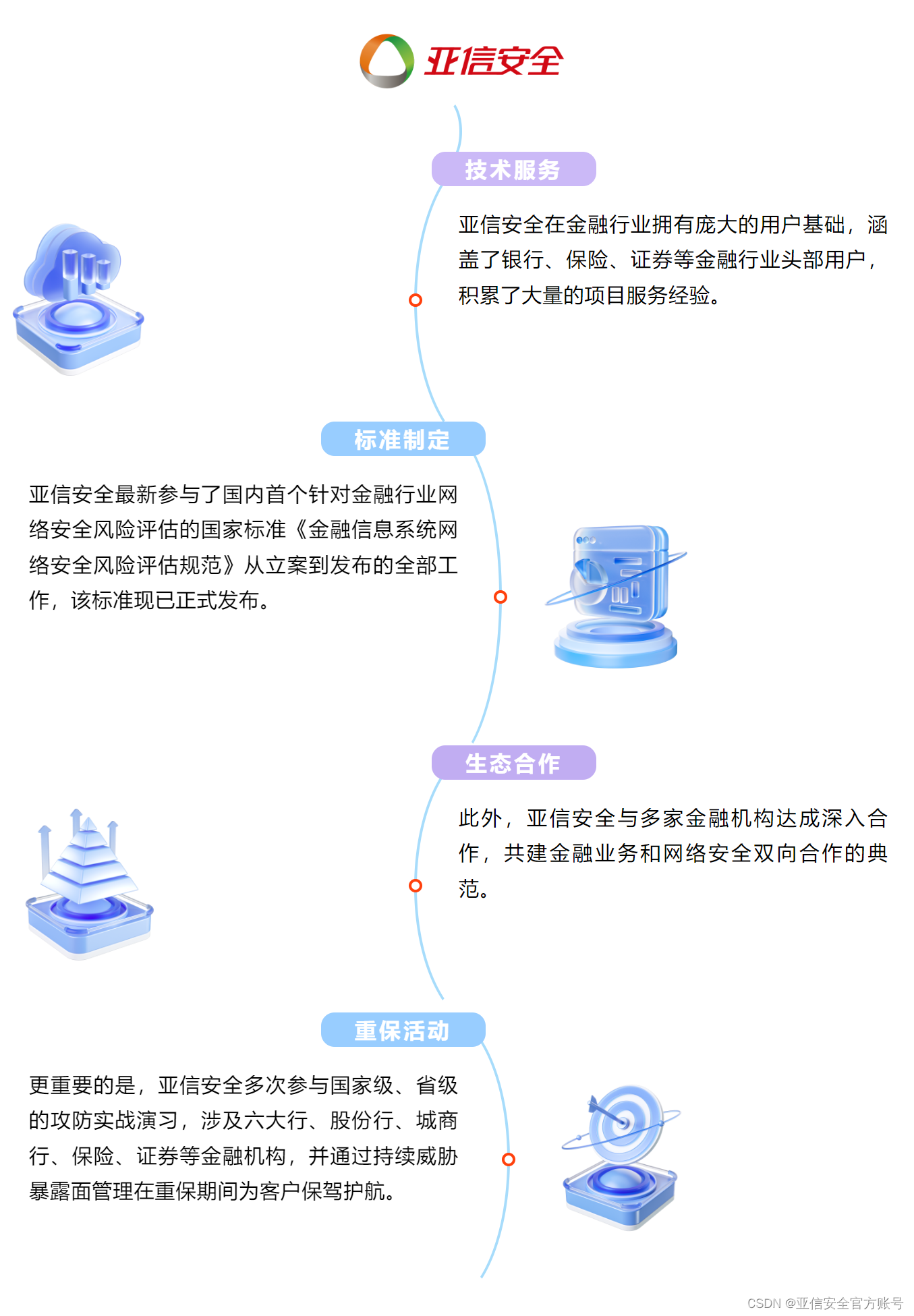 金融防线升级：构筑数据安全的不可逾越之墙