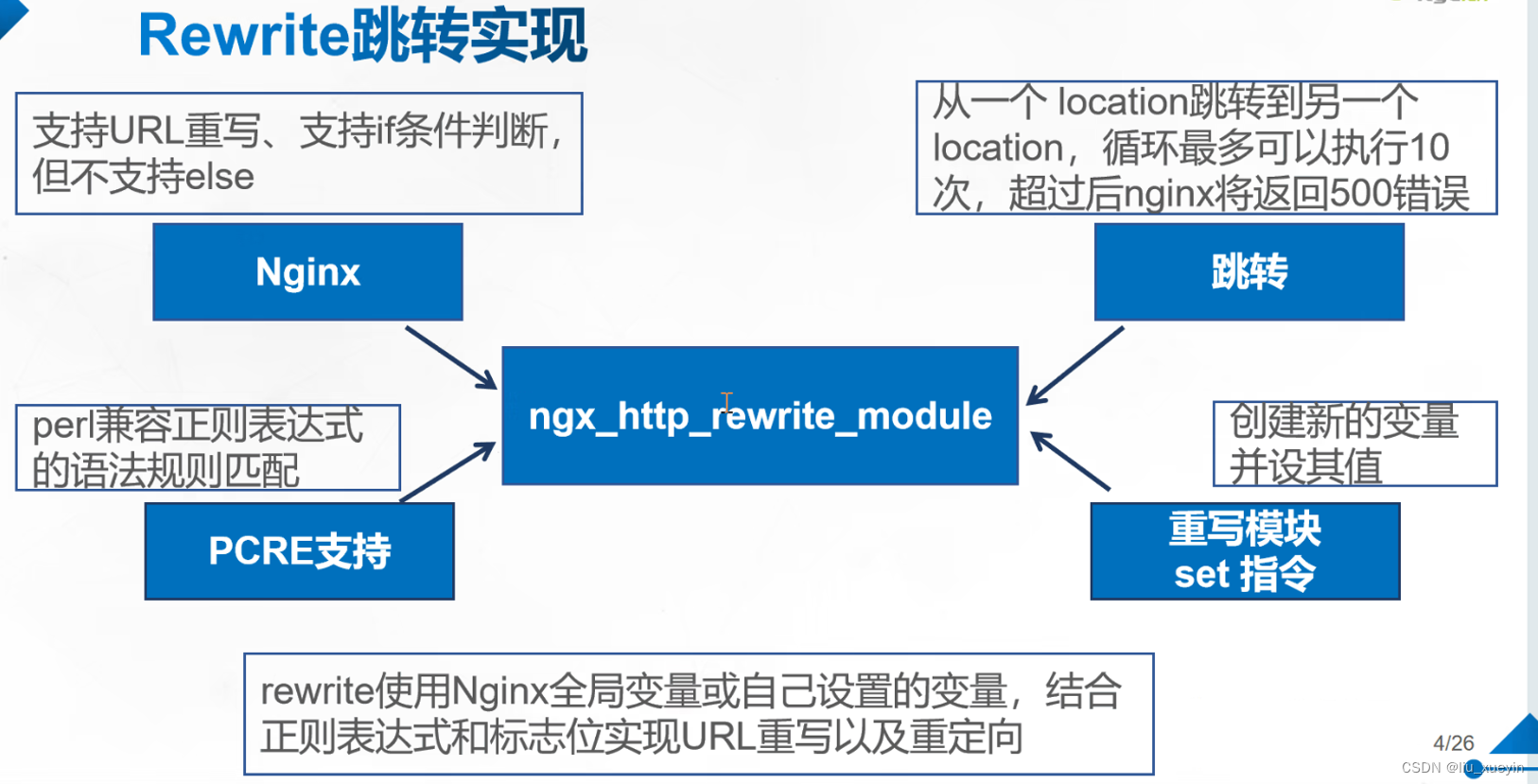 Nginx的location匹配和rewrite重写