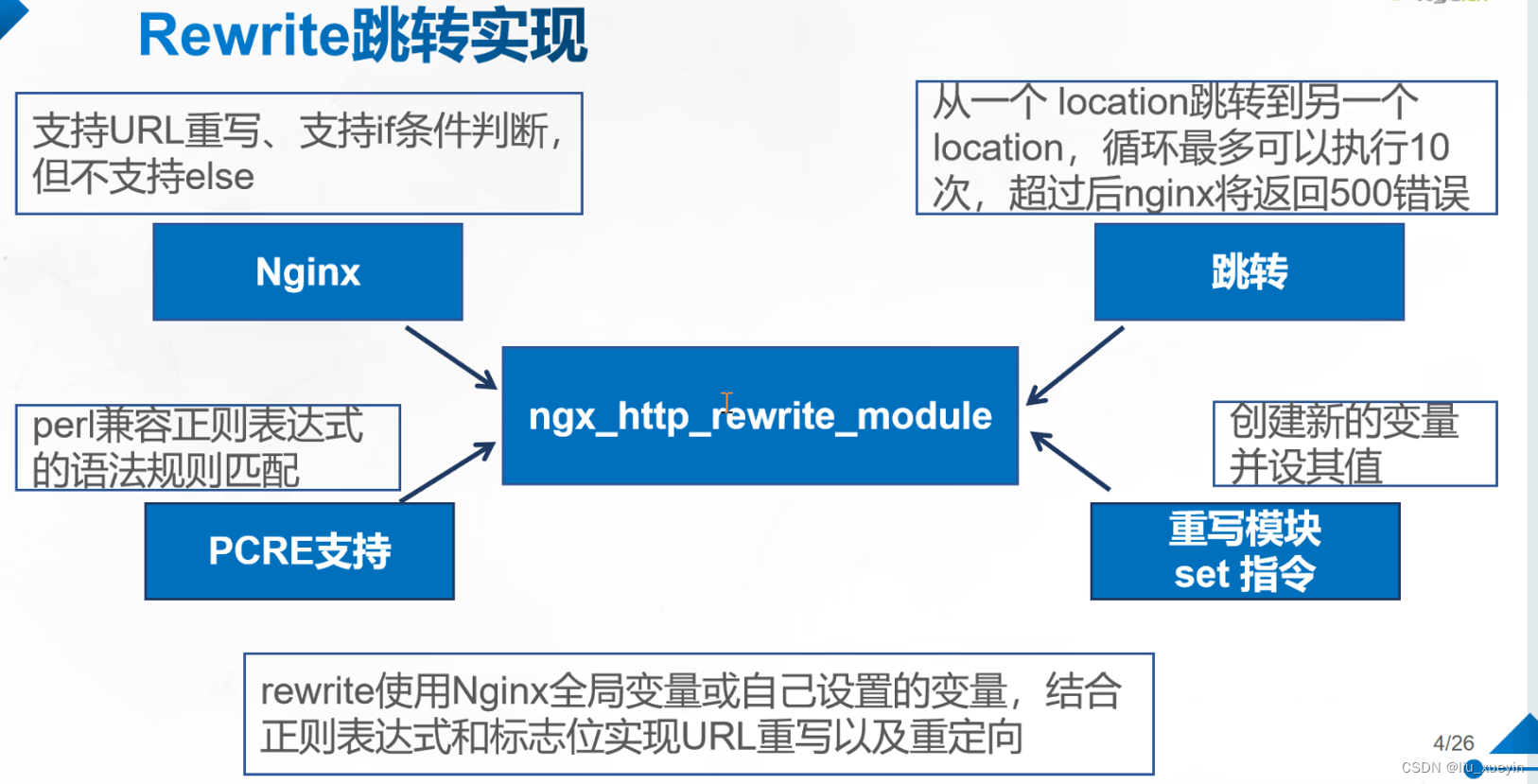 <span style='color:red;'>Nginx</span><span style='color:red;'>的</span><span style='color:red;'>location</span>匹配和rewrite重写