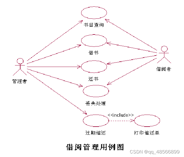 软件工程期末复习