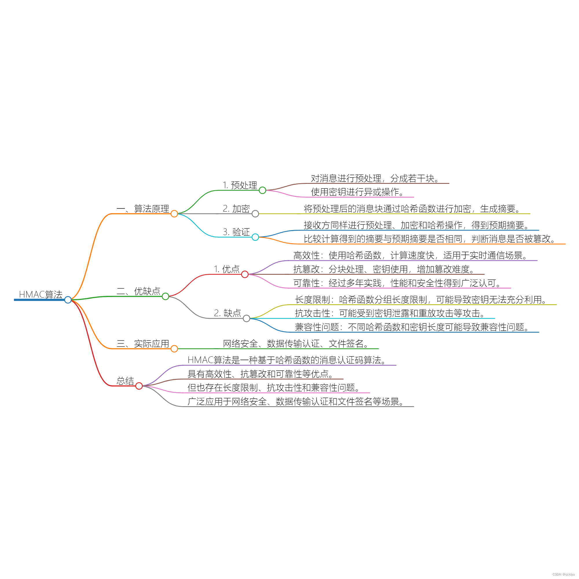 探究HMAC算法：消息认证与数据完整性的完美结合