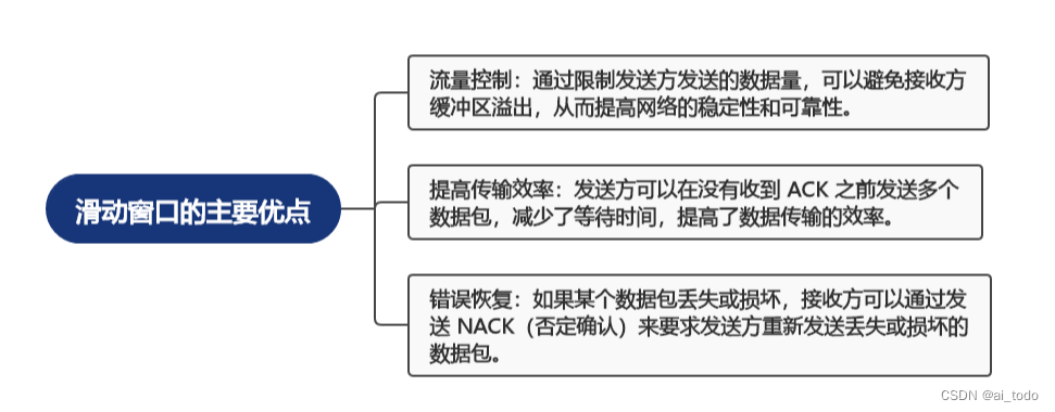 计算机基础面试题 |16.精选计算机基础面试题