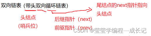 双链表的实现