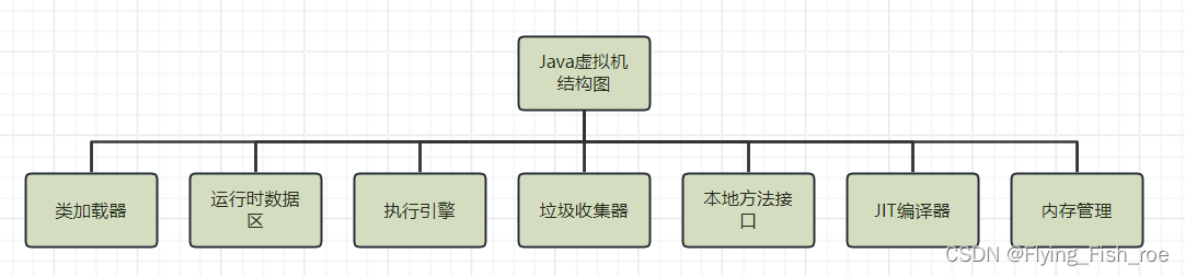 JVM<span style='color:red;'>初</span><span style='color:red;'>识</span>-----<span style='color:red;'>01</span>章