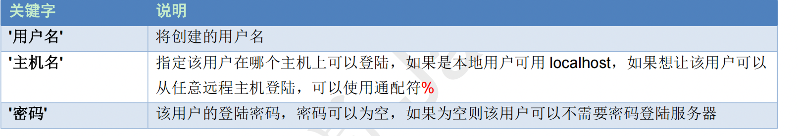 MySQL 多表查询与事务的操作