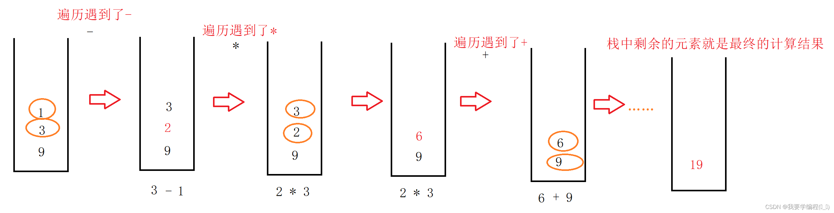 数据结构之探索“栈”的奥秘